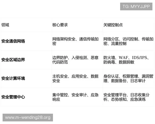问鼎在线登录安全验证措施详解提升账号安全等级的有效策略