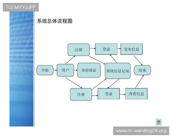 问鼎线上官网为中小企业提供一站式网站建设解决方案，实现快速上线与多渠道推广